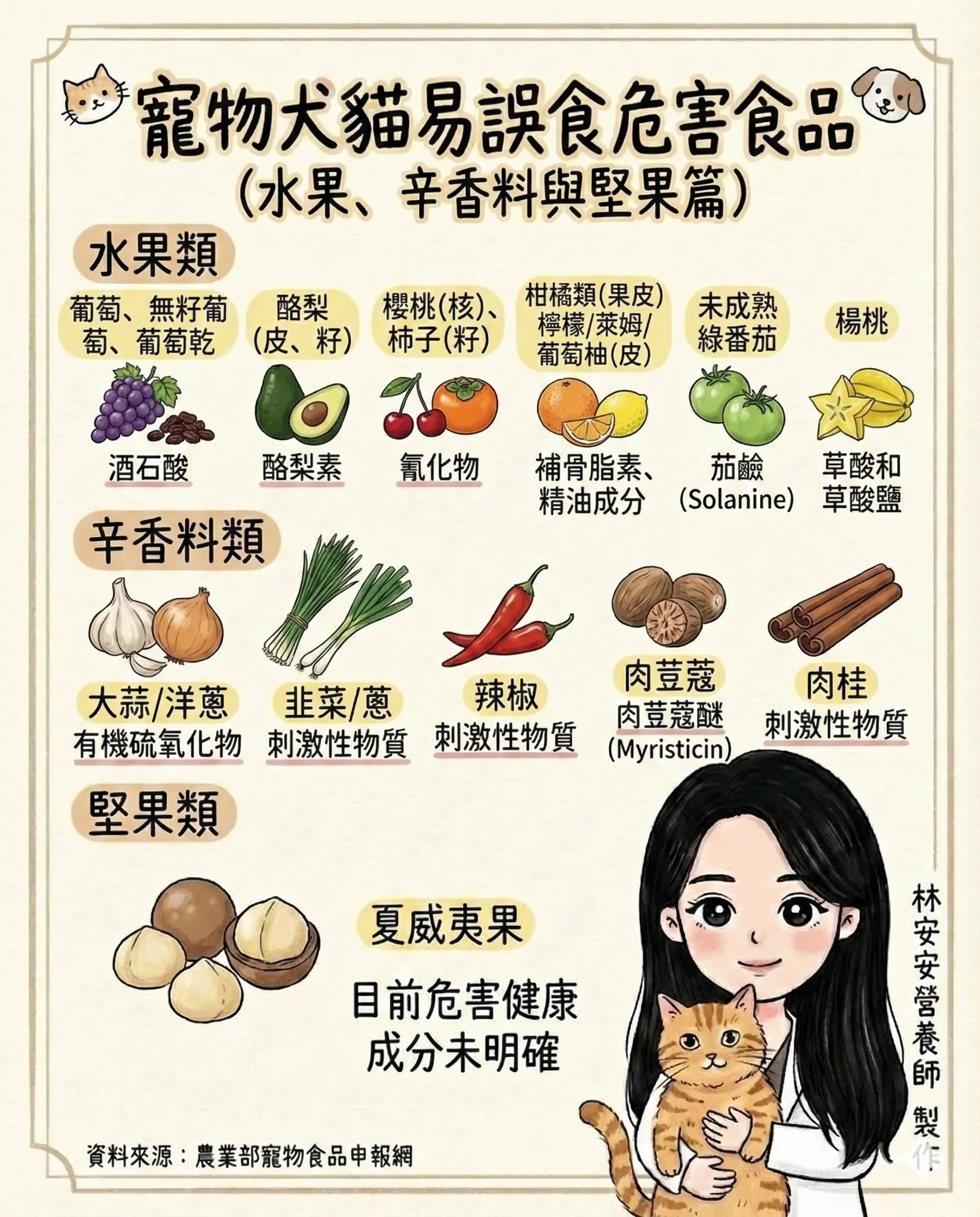 首頁- 營養師林安安