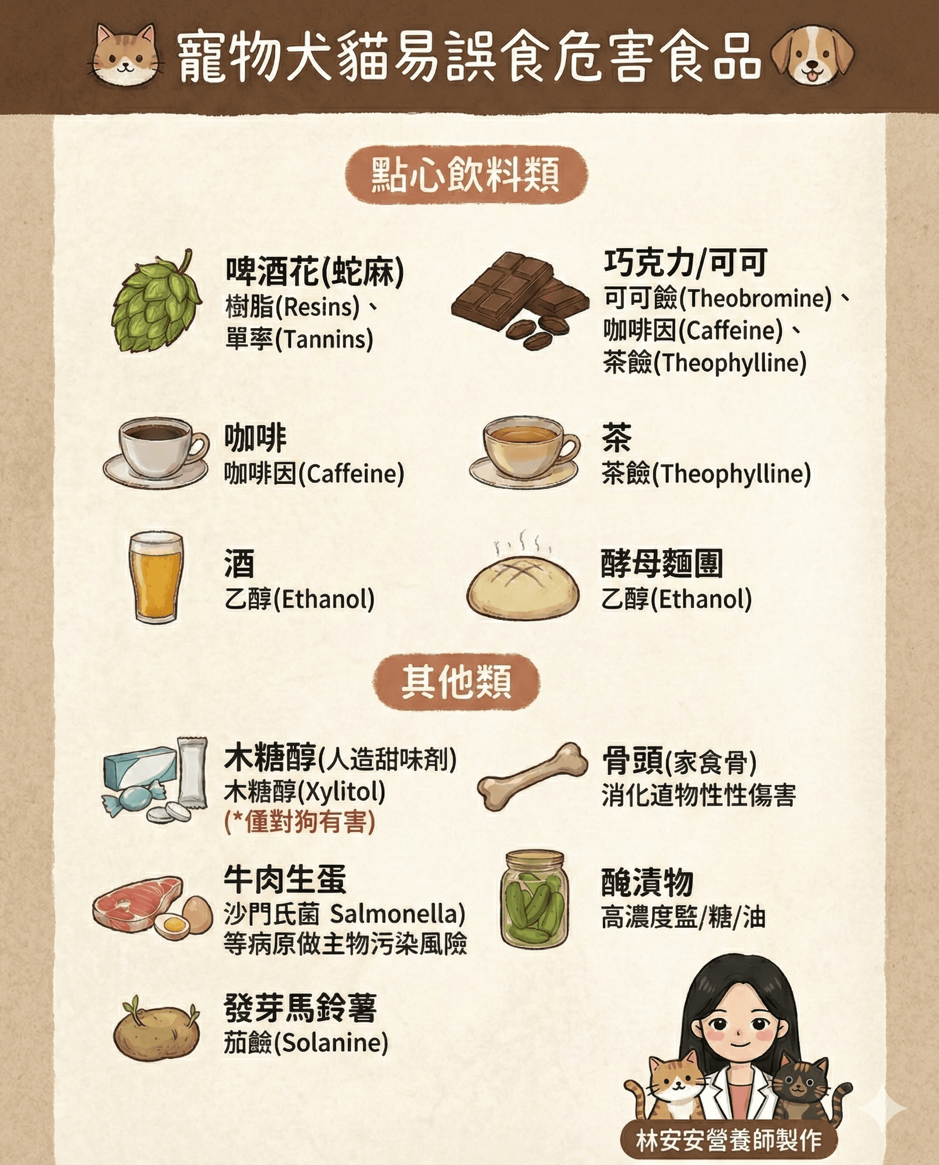 寵物犬貓易誤食危害食品（點心飲料、其他類）